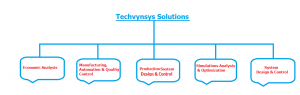 Techvynsys solutions/Quality Policy